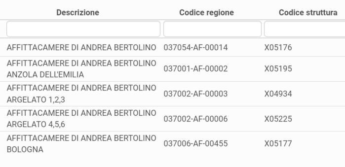 Affittacamere Di Andrea Bertolino Bolonia Zewnętrze zdjęcie